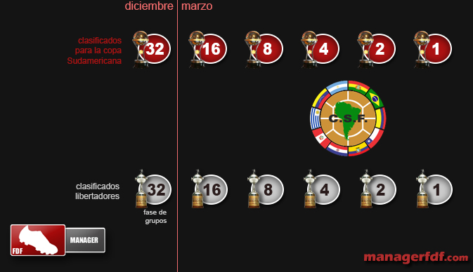 manager futbol equipos reales